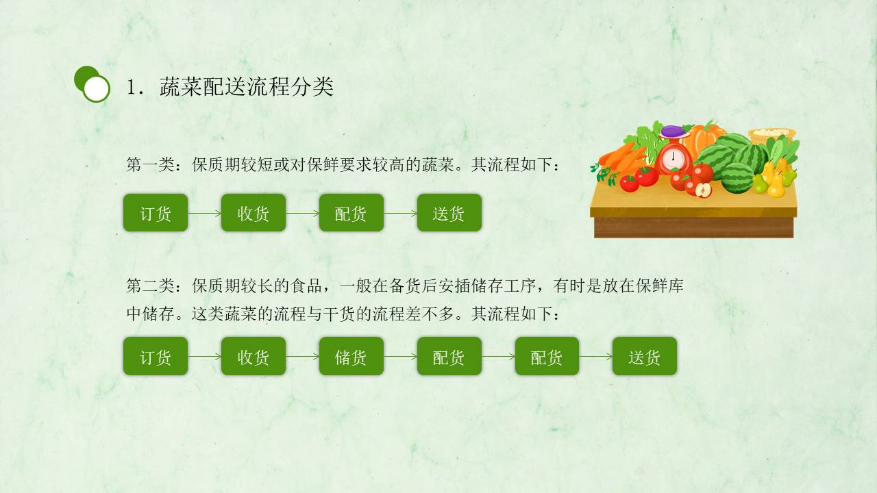 物流行业 (2).pptx